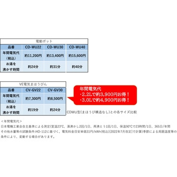 CV-GV30 VE電気まほうびん 優湯生 象印マホービン ホワイト(WA)色 容量3.0L CV-GV30 - 【通販モノタロウ】