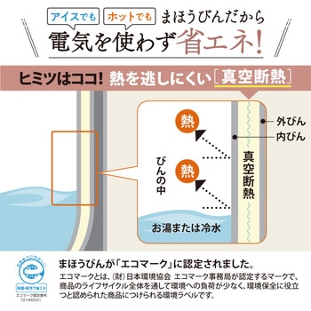 ガラスマホービン 押すだけポット 象印マホービン