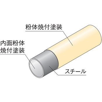 静電ECOパイプ(高強度タイプ・静電対策) - TMEHジャパン