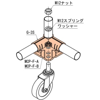 マウントコーナープレートセット(Φ50、Φ70ボルトタイプキャスター用) TMEHジャパン