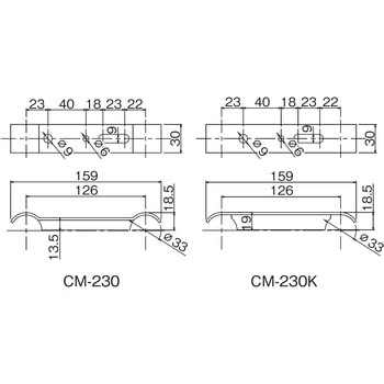 キャスターサポートセット TMEHジャパン