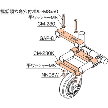キャスターサポートセット TMEHジャパン