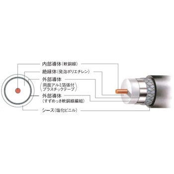 Amazon.co.jp: 富士電線 衛星放送受信用同軸ケーブル(灰色) 100m