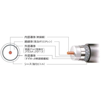 衛星放送受信屋内用同軸ケーブル 富士電線工業
