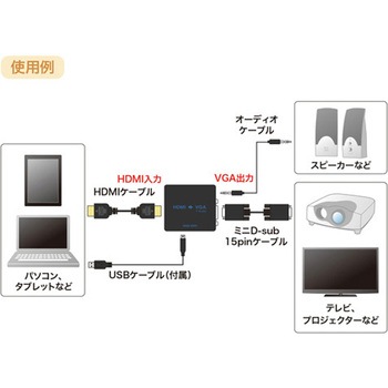 (HDMI-VGA)変換コンバーター エスコ
