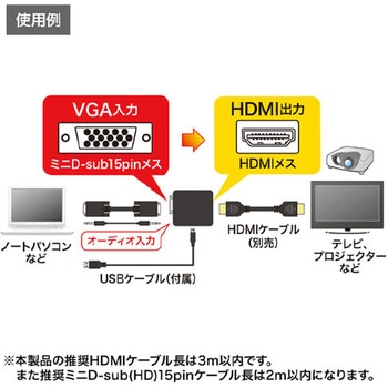 (VGA-HDMI)変換コンバーター エスコ