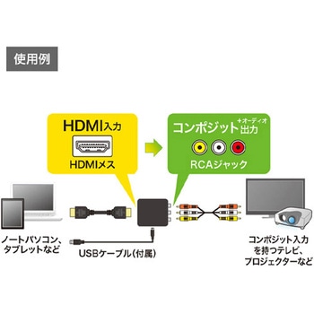 (HDMI-コンポジット)変換コンバーター エスコ