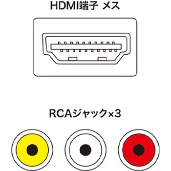 (HDMI-コンポジット)変換コンバーター エスコ
