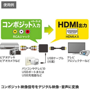 (コンポジット-HDMI)変換コンバーター エスコ