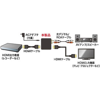 (HDMI-光デジタル/アナログ)オーディオ分離器 - エスコ