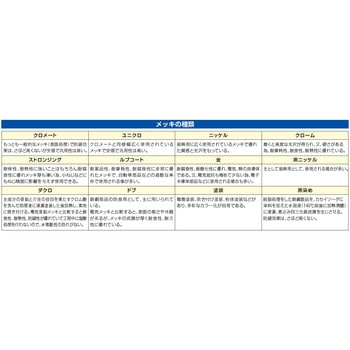 48．6mm単管用パイプジョイント(ホルダー) エスコ