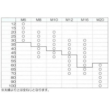 M12x100mm[A2-90]六角ボルト(ステンレス/1本) エスコ