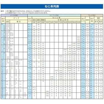 M6x50mm[A2-100]六角穴付ボルト(ステンレス/4本 エスコ