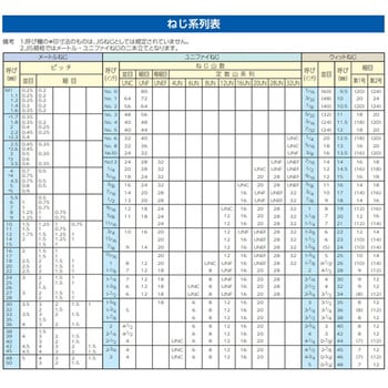 M10x55mm[A2-100]六角穴付ボルト半ねじ(ステンレス/2本 - エスコ