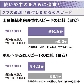 18Vコードレスインパクトレンチ HiKOKI(日立工機)