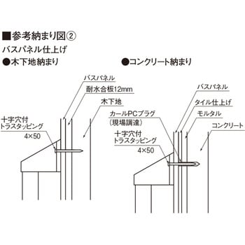 ユニットバス対応浴室補助手すり フクビ化学 【通販モノタロウ】