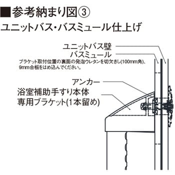 ユニットバス対応浴室補助手すり フクビ化学 【通販モノタロウ】