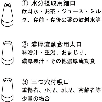 すいくちくん - あしかメディ工業