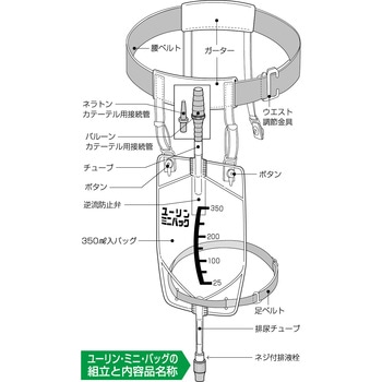 ユーリン・ミニ・バッグ あしかメディ工業