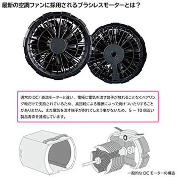 空調付きベスト 2020B +ブラシレスファンセット、モバイルバッテリー付き 岡潮