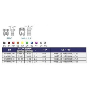 ケーブルマーカー 16-14AWG対応 10色入り トキトレーディング