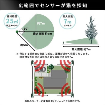 超音波式 猫しっし ホームテイスト