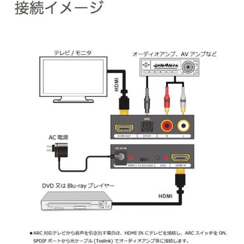 HDMI音声分離器