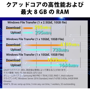 QNAP NAS TS-264 単体(HDD搭載モデル) メモリー 8GB QNAP