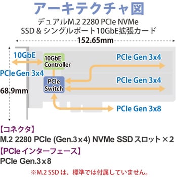 QM2-2P10G1TB QNAP 拡張カード 10GbE 1ポート M.2 PCIe SSD×2 単体 ネットワーク 1個 QNAP  【通販モノタロウ】