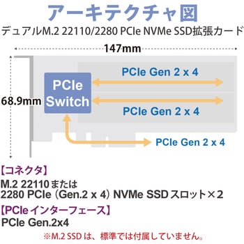 QM2-2P-244A QNAP 拡張カード M.2 PCIe SSD×2 単体 1年 ネットワーク 1個 QNAP 【通販モノタロウ】