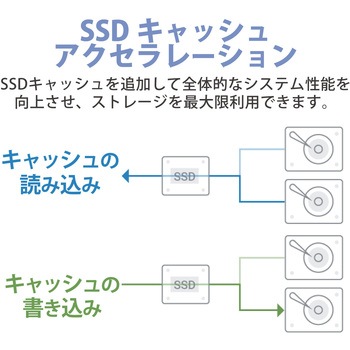 QNAP 拡張カード 2×M.2 PCIe SSD (単体(HDD搭載なし)) ネットワーク QNAP