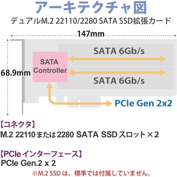 QNAP 拡張カード M.2 SATA SSD×2 単体 1年 ネットワーク QNAP