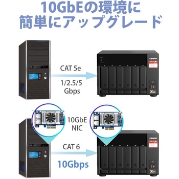 QXG-10G2T-X710 QNAP 拡張カード 10GbE 2ポート 10GBASE-T LAN 単体 2