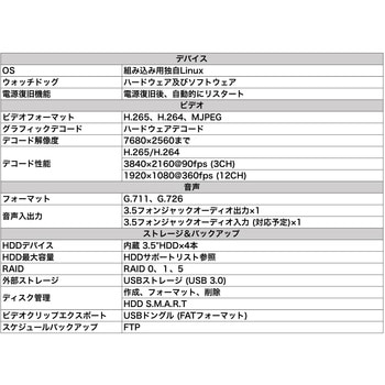 防犯カメラ レコーダー NVR AI 32チャンネル 4K リモート H.265 プラグインフリー 保証3年 ND9542P Vivotek
