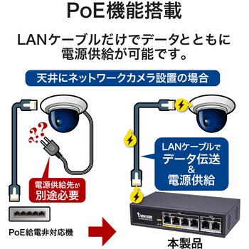 AWFET060C065 アンマネージドPoEスイッチ(AW-FET-060C-065) 6ポート