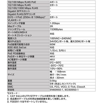 AWFET060C065 アンマネージドPoEスイッチ(AW-FET-060C-065) 6ポート