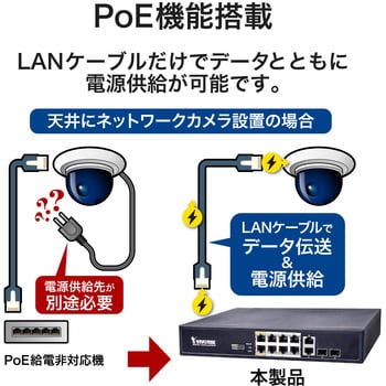 AWFGT100D120 アンマネージドPoEスイッチ(AW-FGT-100D-120) 12ポート