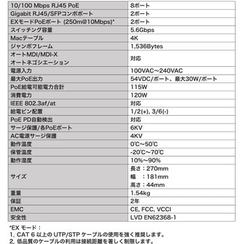 AWFGT100D120 アンマネージドPoEスイッチ(AW-FGT-100D-120) 12ポート