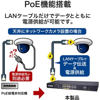 AWFGT180D250 アンマネージドPoEスイッチ(AW-FGT-180D-250) 16P FE PoE