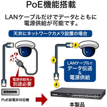 Web Smart PoEスイッチ(AW-GEV-264B-370) 24P GbE PoE+2P GbE(SFP) PoE+ 2年保証 Vivotek