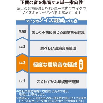 ヘッドホン ヘッドセット マイク付き 有線 USB接続 オーバーヘッドタイプ ミュートスイッチ付き 単一指向性 ノイズキャンセリング ステレオ テレワーク WEB会議 オンライン授業 ブラック エレコム