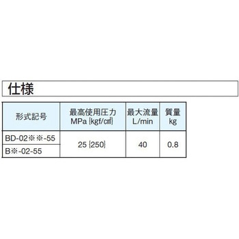 02シリーズスタック弁 バイパスブロック ダイキン工業