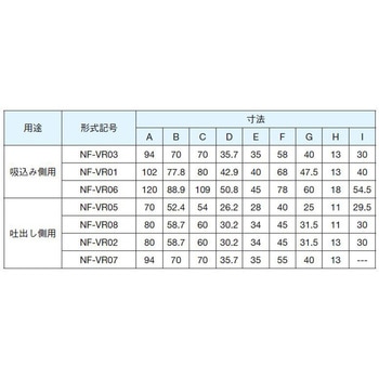 配管フランジ ダイキン工業