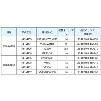 配管フランジ ダイキン工業