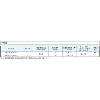 SFD-G03-2-20 ロータリ形デセラレーション付絞り弁(温度補償付) 1個