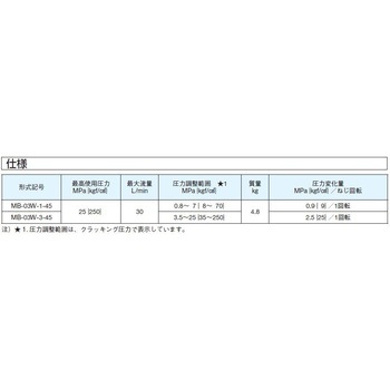 03シリーズスタック形 ブレーキ弁 ダイキン工業