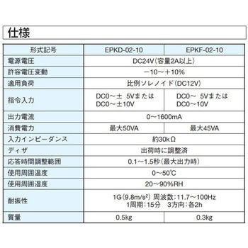 マイナールーブ制御ユーロカード形 ドライバ ダイキン工業