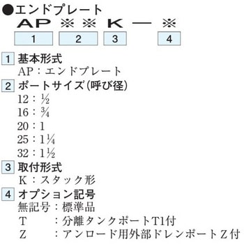 手動比例切換弁(圧力補償付・多連) エンドプレート ダイキン工業