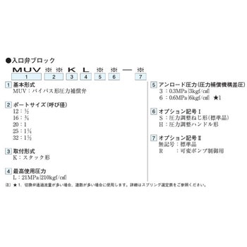 手動比例切換弁(圧力補償付・多連) 入口弁ブロック ダイキン工業