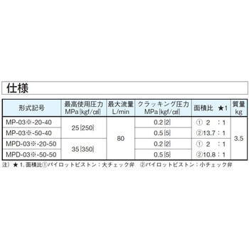 03シリーズスタック形 パイロットチェック弁 - ダイキン工業